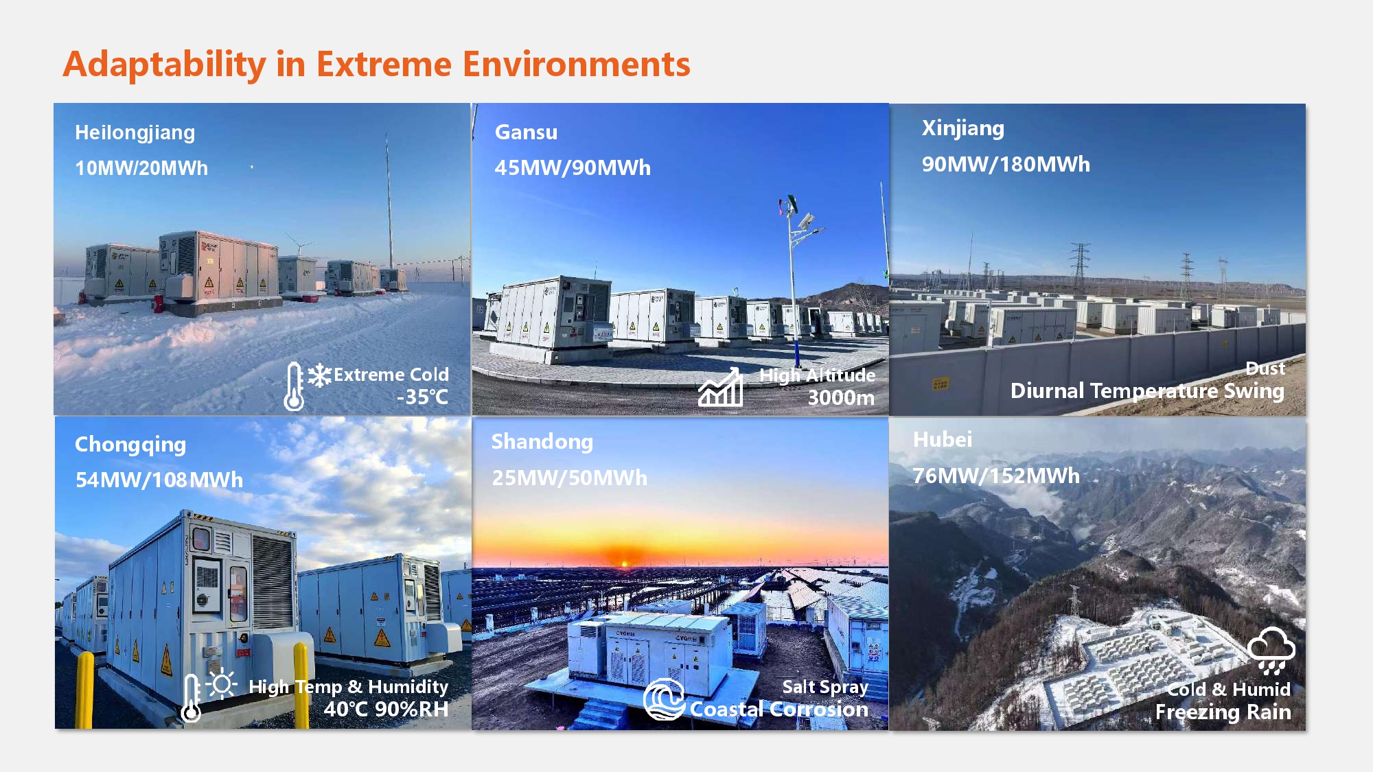 GOTION ENERGY STORAGE COMPANY PROFILE_page-0042