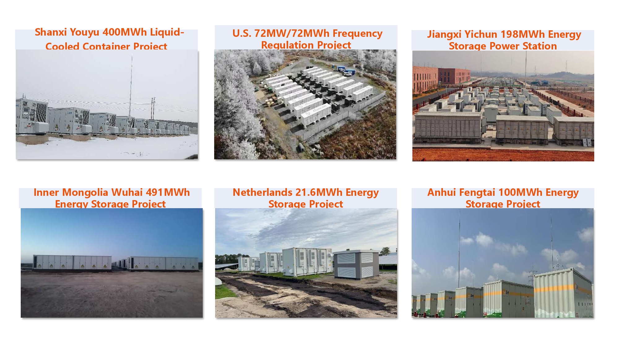 GOTION ENERGY STORAGE COMPANY PROFILE_page-0053