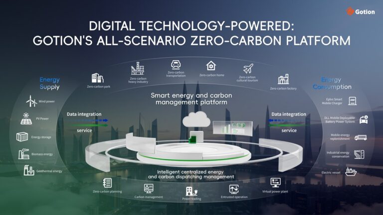 Η Gotion παρουσιάζει την λύση μηδενικού άνθρακα για εργοστάσια υψηλής ενεργειακής κατανάλωσης