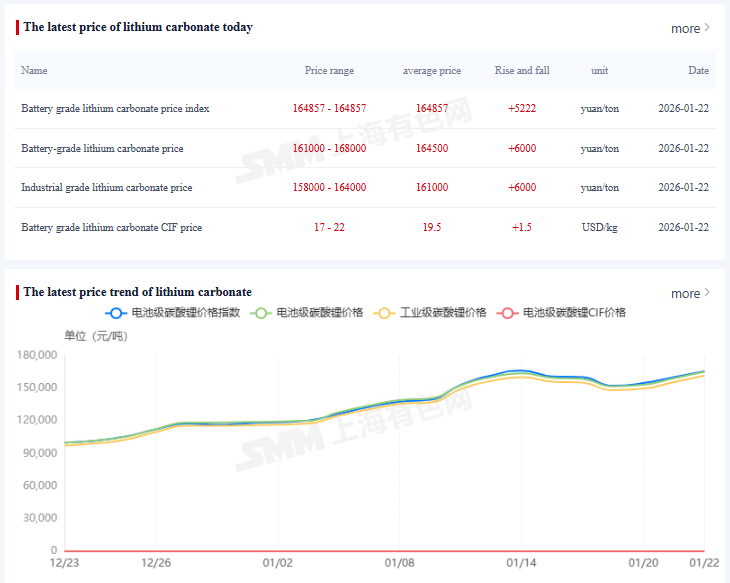 Battery Market Q1 2026