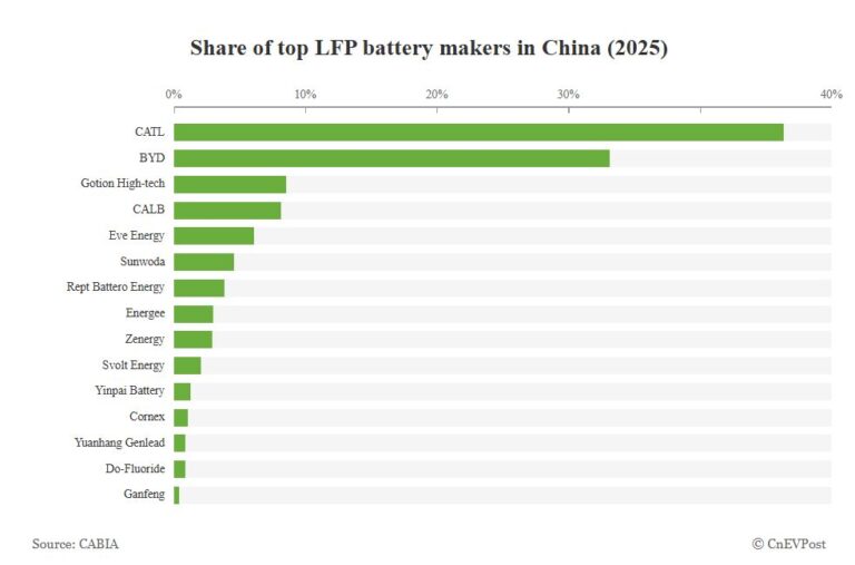 Gotion High-Tech Winner